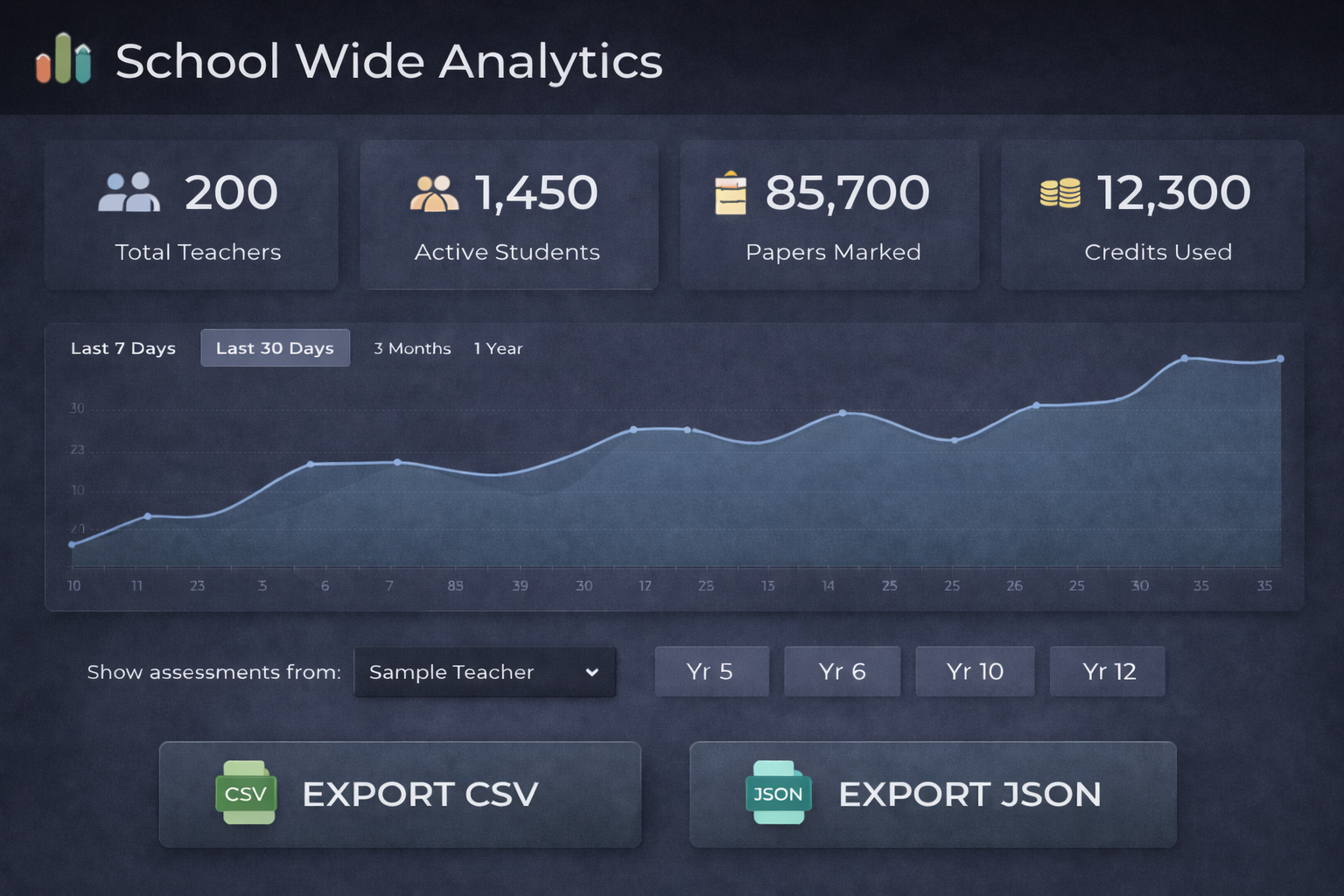 School-Wide Analytics Interface